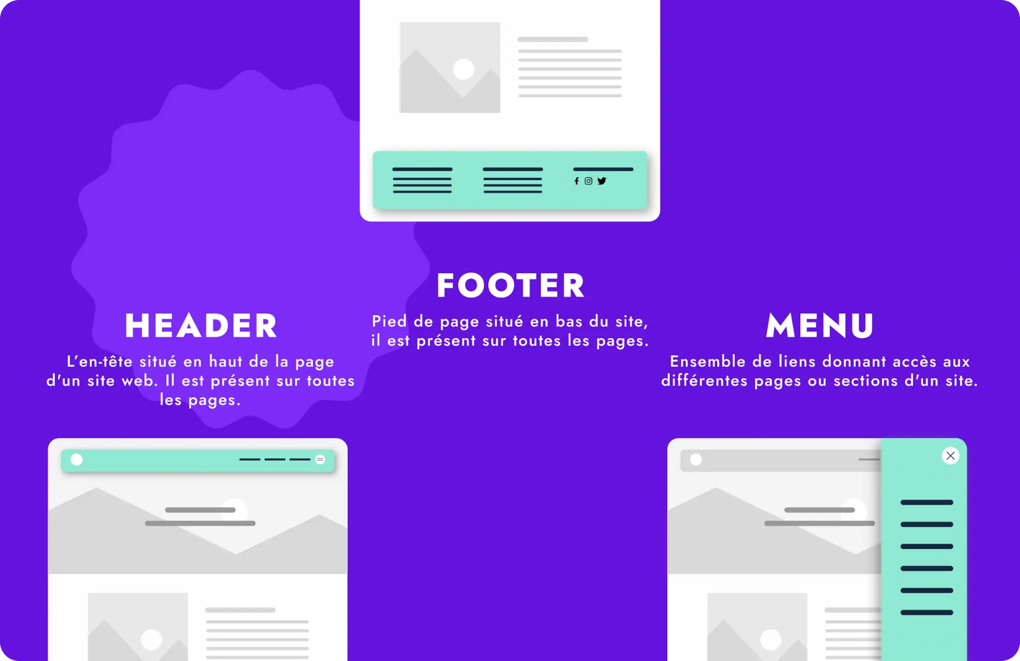 Présentation vectorielle des modules indispensables : Header, footer et menu