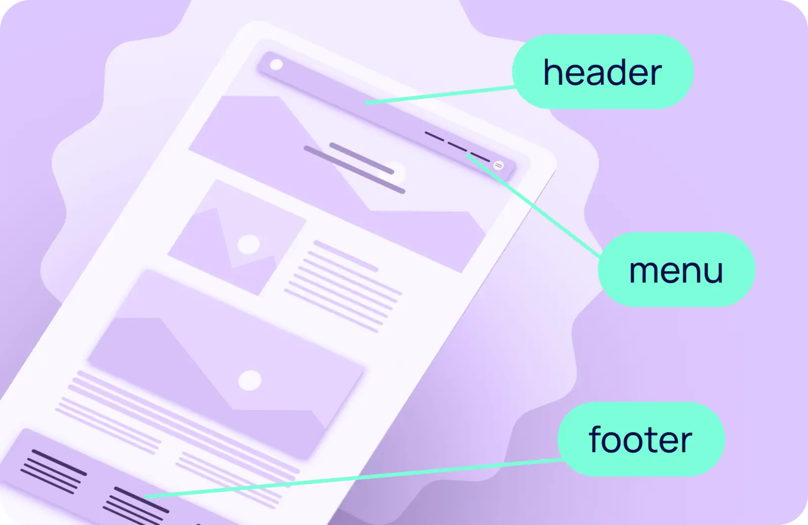 Image vectorielle qui présente le wireframe d'un site web avec les mots "header, "menu" et "footer" qui pointent vers les modules correspondant
