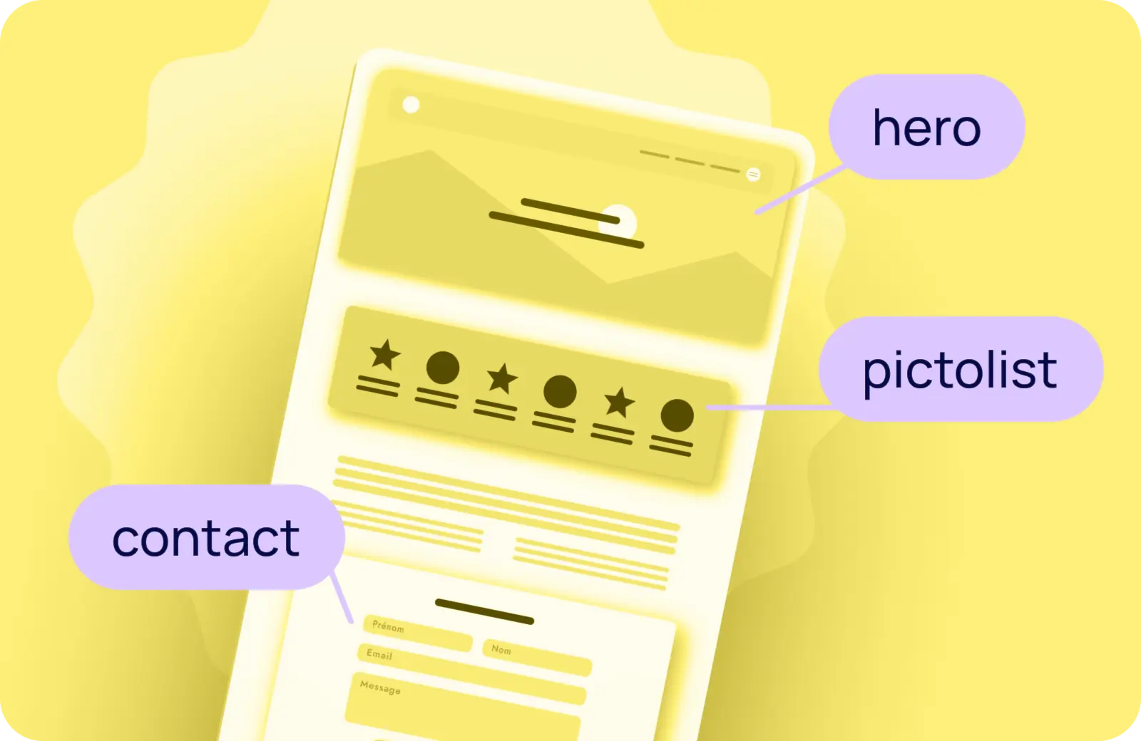 Image vectorielle qui présente le wireframe d'un site web avec les mots "hero, "pictolist" et "contact" qui pointent vers les modules correspondant