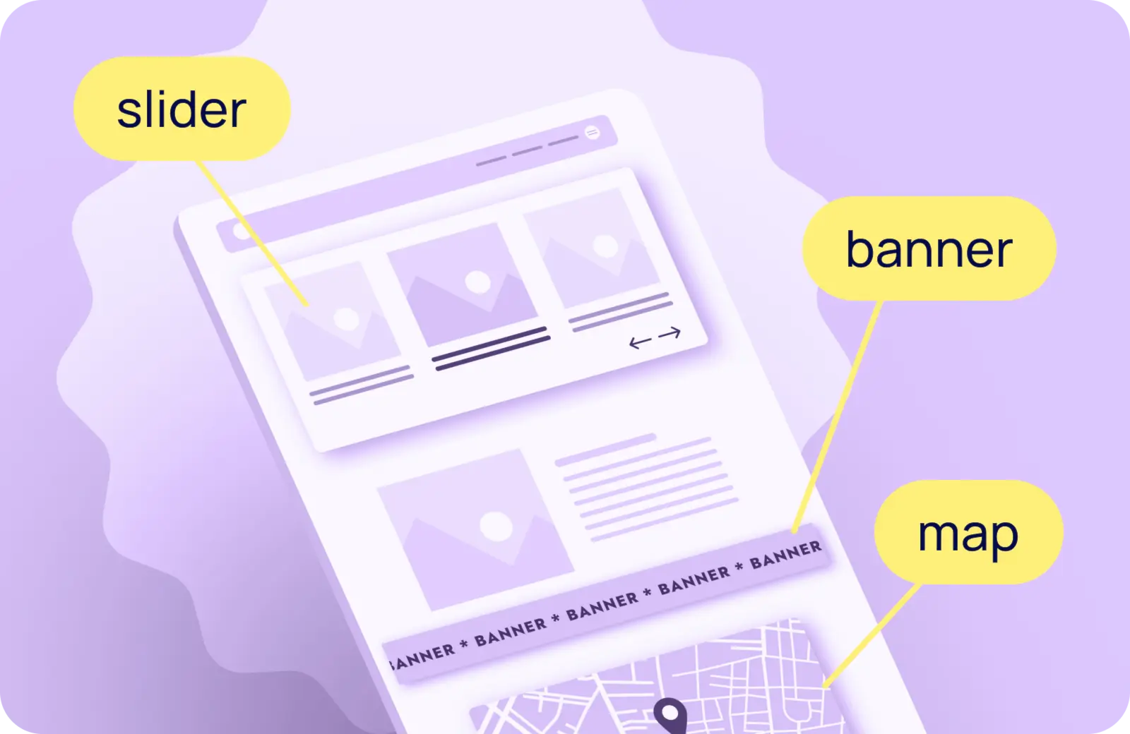 Image vectorielle qui présente le wireframe d'un site web avec les mots "slider", "banner" et "map" qui pointent vers des modules