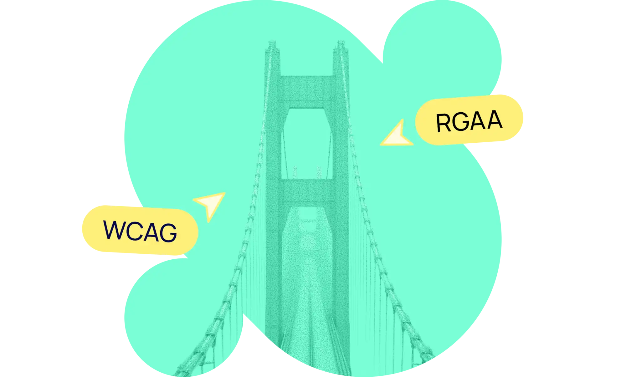 Pont en fond avec les textes "WCAG" et "RGAA"